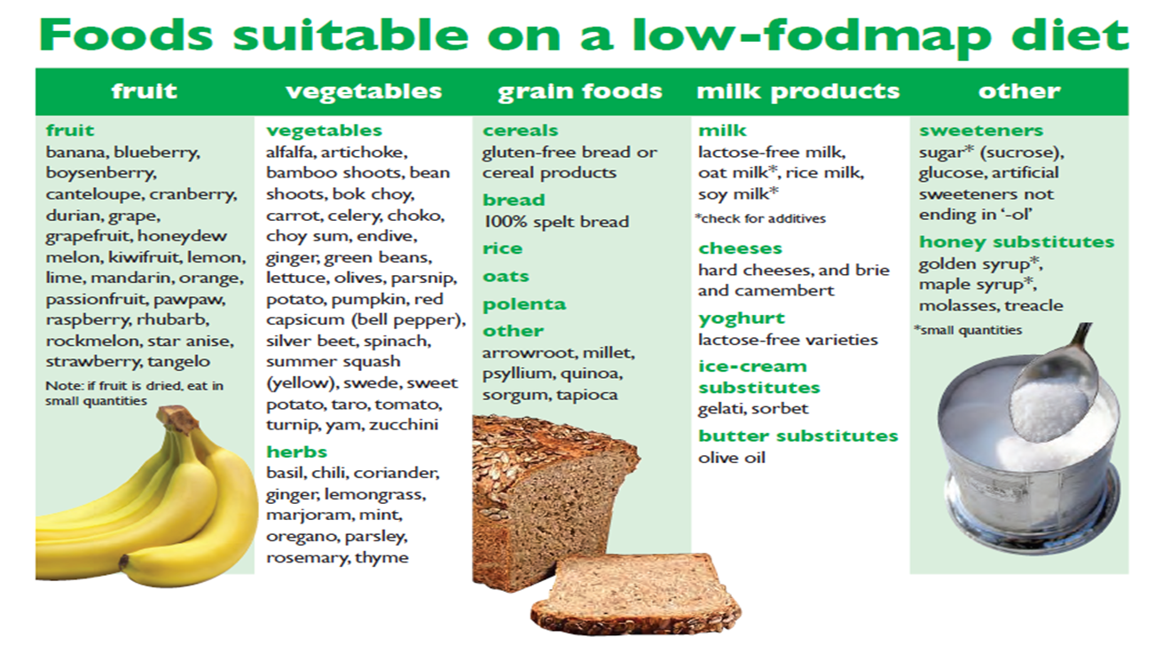 Are Ancient Grains Low Fodmap